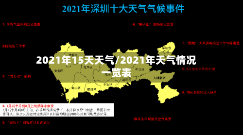 2021年15天天气/2021年天气情况一览表
