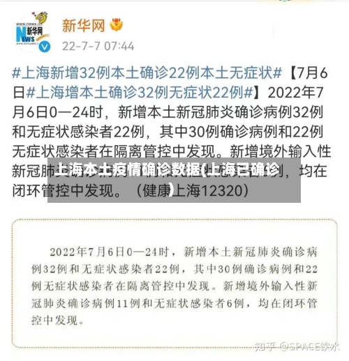 上海本土疫情确诊数据(上海已确诊)
