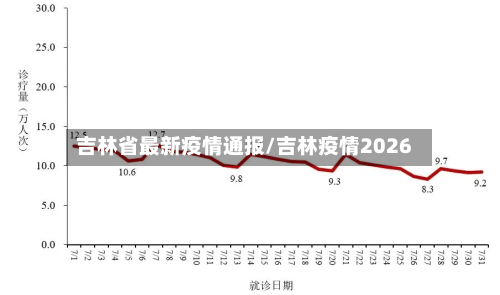 吉林省最新疫情通报/吉林疫情2026