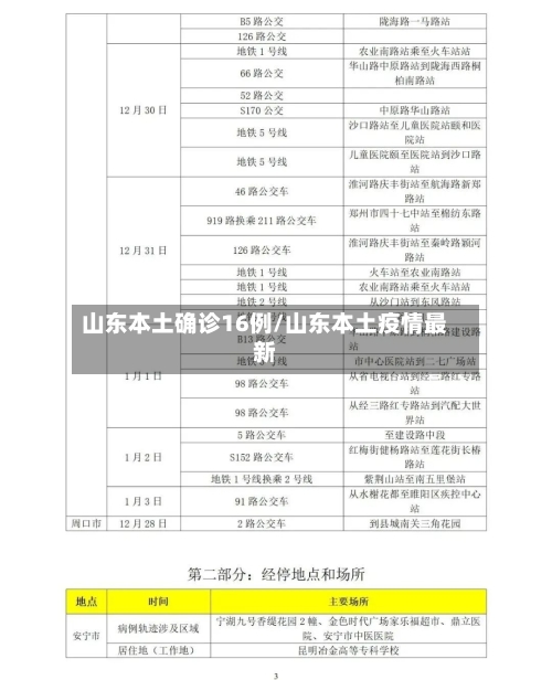 山东本土确诊16例/山东本土疫情最新