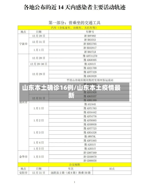 山东本土确诊16例/山东本土疫情最新