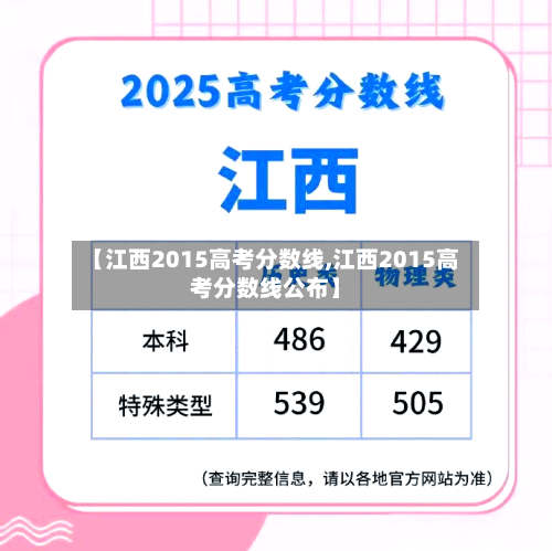 【江西2015高考分数线,江西2015高考分数线公布】