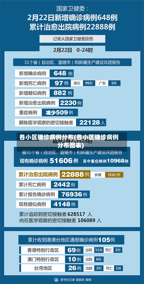 各小区确诊病例分布(各小区确诊病例分布图表)