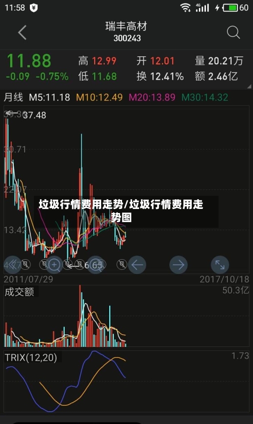 垃圾行情费用走势/垃圾行情费用走势图