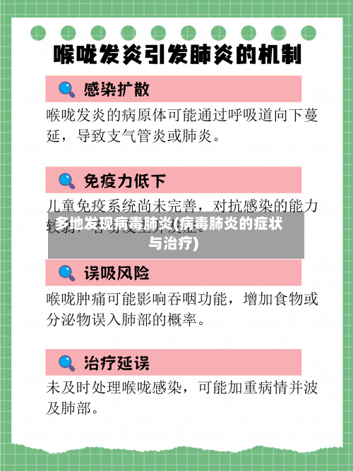多地发现病毒肺炎(病毒肺炎的症状与治疗)