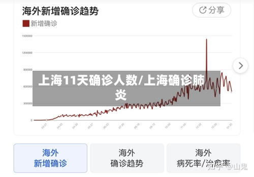上海11天确诊人数/上海确诊肺炎